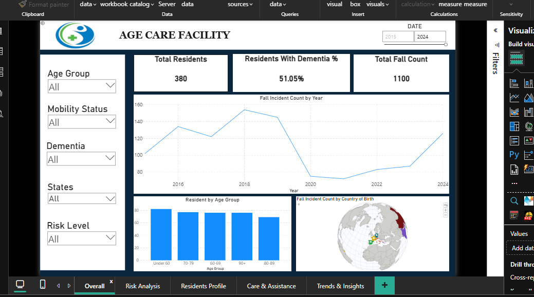 Resident Risk Analysis